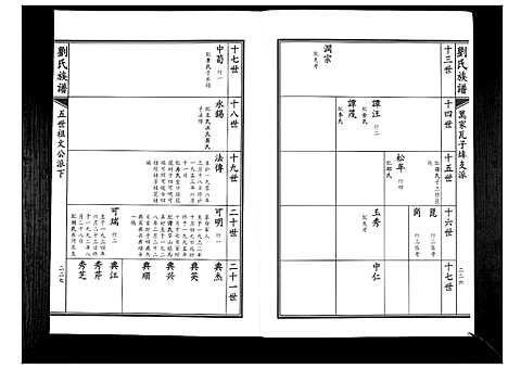 [下载][刘氏族谱]山东.刘氏家谱_二.pdf