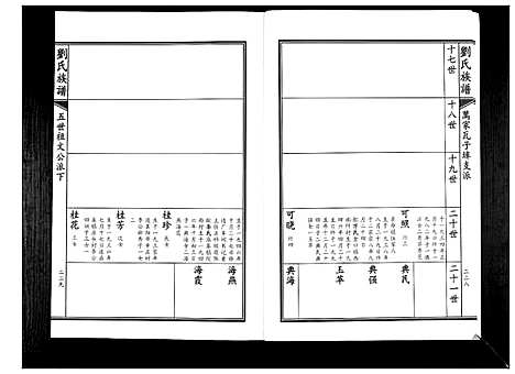 [下载][刘氏族谱]山东.刘氏家谱_二.pdf