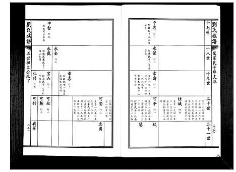 [下载][刘氏族谱]山东.刘氏家谱_二.pdf