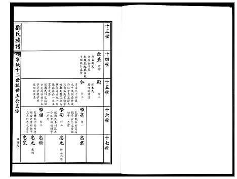 [下载][刘氏族谱]山东.刘氏家谱_三.pdf