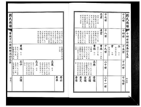 [下载][刘氏族谱]山东.刘氏家谱_三.pdf