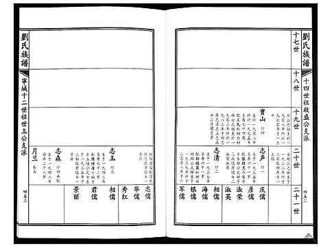 [下载][刘氏族谱]山东.刘氏家谱_三.pdf