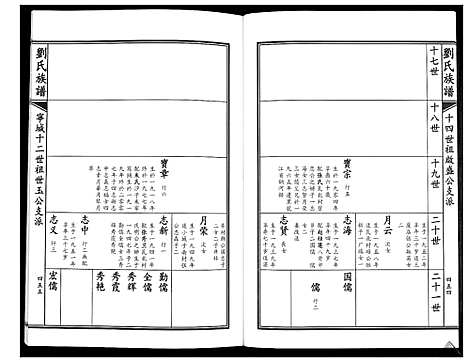 [下载][刘氏族谱]山东.刘氏家谱_三.pdf