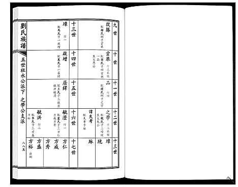 [下载][刘氏族谱]山东.刘氏家谱_五.pdf