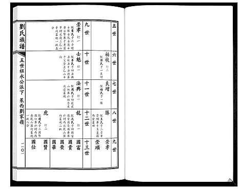 [下载][刘氏族谱]山东.刘氏家谱_六.pdf