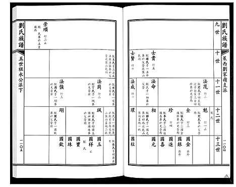 [下载][刘氏族谱]山东.刘氏家谱_六.pdf