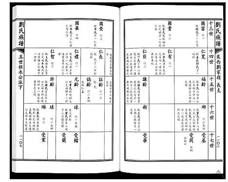 [下载][刘氏族谱]山东.刘氏家谱_六.pdf