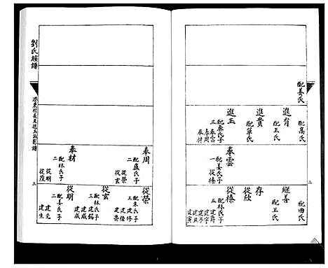 [下载][刘氏族谱]山东.刘氏家谱_二.pdf