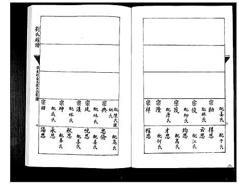 [下载][刘氏族谱]山东.刘氏家谱_二.pdf