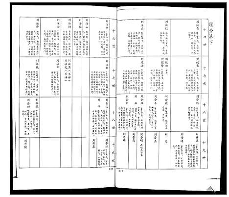 [下载][刘氏族谱]山东.刘氏家谱_二.pdf