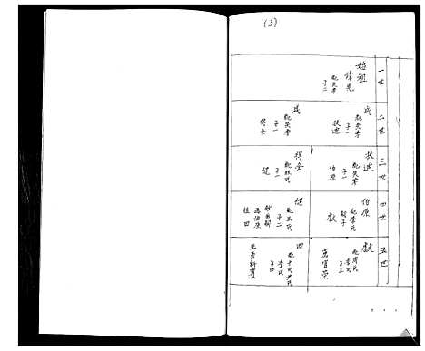 [下载][刘氏族谱]山东.刘氏家谱_三.pdf