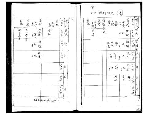 [下载][刘氏族谱]山东.刘氏家谱_五.pdf