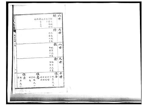 [下载][刘氏族谱]山东.刘氏家谱_十二.pdf