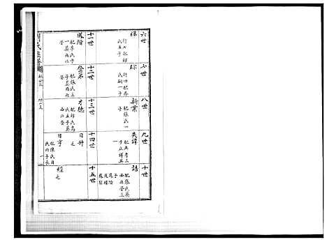 [下载][刘氏族谱]山东.刘氏家谱_十三.pdf