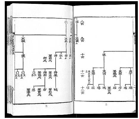 [下载][刘氏族谱]山东.刘氏家谱_二.pdf