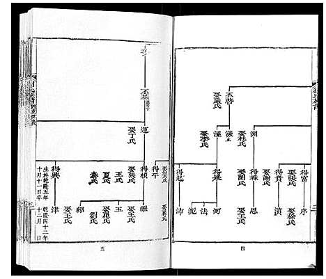 [下载][刘氏族谱]山东.刘氏家谱_二.pdf