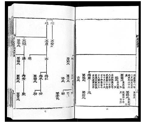 [下载][刘氏族谱]山东.刘氏家谱_二.pdf