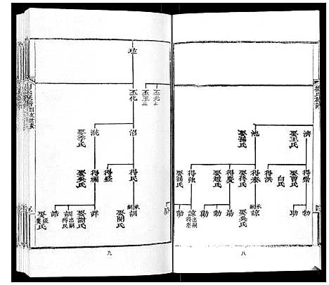 [下载][刘氏族谱]山东.刘氏家谱_二.pdf