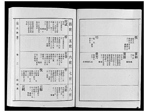 [下载][刘氏族谱]山东.刘氏家谱_二.pdf