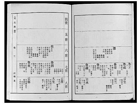 [下载][刘氏族谱]山东.刘氏家谱_三.pdf