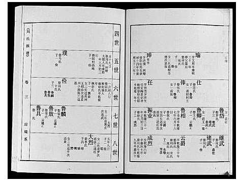 [下载][刘氏族谱]山东.刘氏家谱_三.pdf