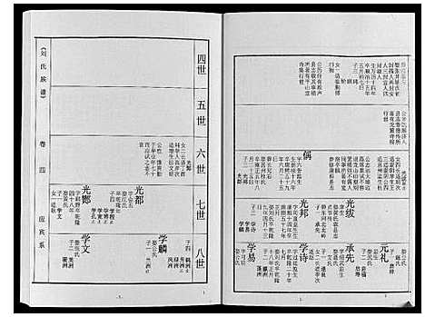 [下载][刘氏族谱]山东.刘氏家谱_四.pdf