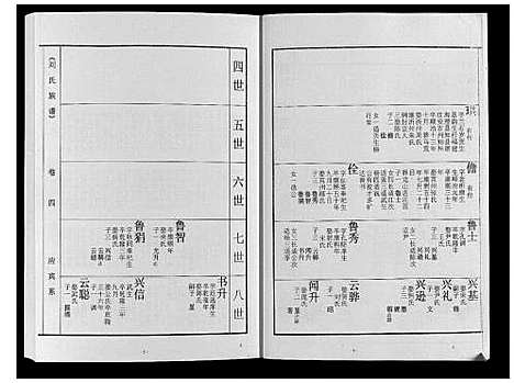 [下载][刘氏族谱]山东.刘氏家谱_四.pdf