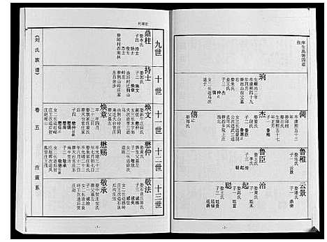 [下载][刘氏族谱]山东.刘氏家谱_五.pdf