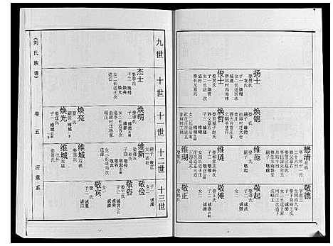 [下载][刘氏族谱]山东.刘氏家谱_五.pdf