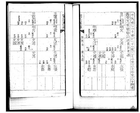 [下载][刘氏族谱_2卷]山东.刘氏家谱_二.pdf