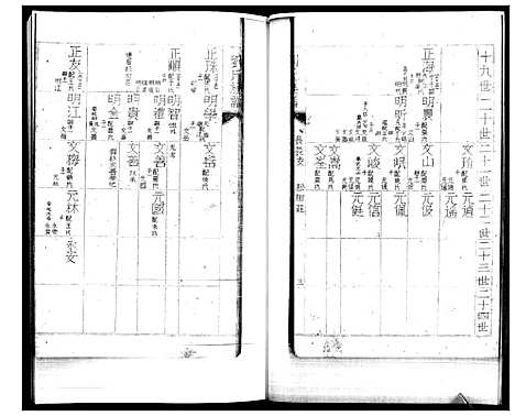 [下载][刘氏族谱_2卷]山东.刘氏家谱_二.pdf