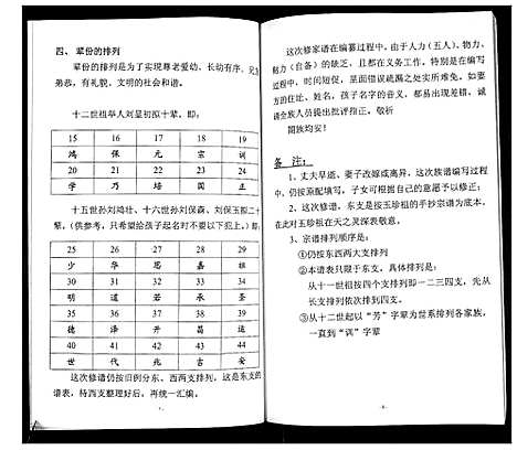 [下载][刘氏东支宗谱]山东.刘氏东支家谱_一.pdf