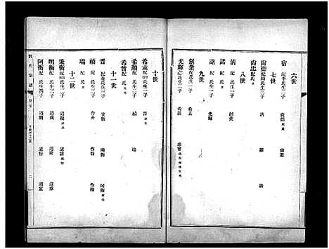 [下载][章邱博平镇刘氏宗谱_不分卷_刘氏宗谱_章邱博平镇刘氏宗谱]山东.章邱博平镇刘氏家谱_七.pdf