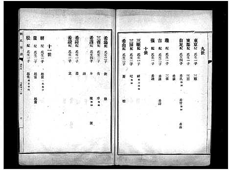 [下载][章邱博平镇刘氏宗谱_不分卷_刘氏宗谱_章邱博平镇刘氏宗谱]山东.章邱博平镇刘氏家谱_八.pdf