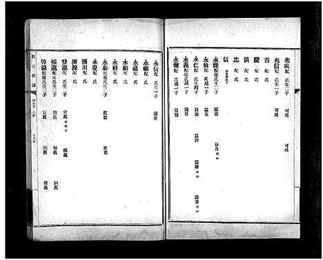 [下载][章邱博平镇刘氏宗谱_不分卷_刘氏宗谱_章邱博平镇刘氏宗谱]山东.章邱博平镇刘氏家谱_十一.pdf