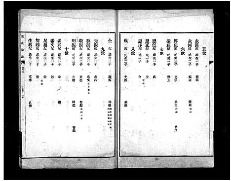 [下载][章邱博平镇刘氏宗谱_不分卷_刘氏宗谱_章邱博平镇刘氏宗谱]山东.章邱博平镇刘氏家谱_十二.pdf