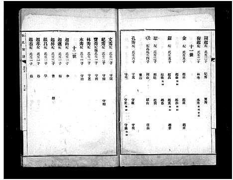 [下载][章邱博平镇刘氏宗谱_不分卷_刘氏宗谱_章邱博平镇刘氏宗谱]山东.章邱博平镇刘氏家谱_十二.pdf