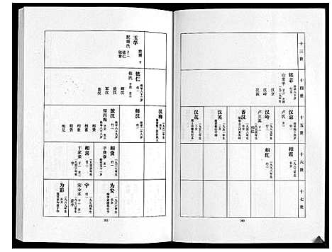 [下载][草涧刘氏家谱_2册]山东.草涧刘氏家谱_二.pdf