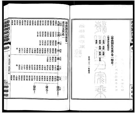 [下载][海曲刘氏家乘_3卷]山东.海曲刘氏家乘_一.pdf