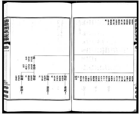 [下载][海曲刘氏家乘_3卷]山东.海曲刘氏家乘_一.pdf