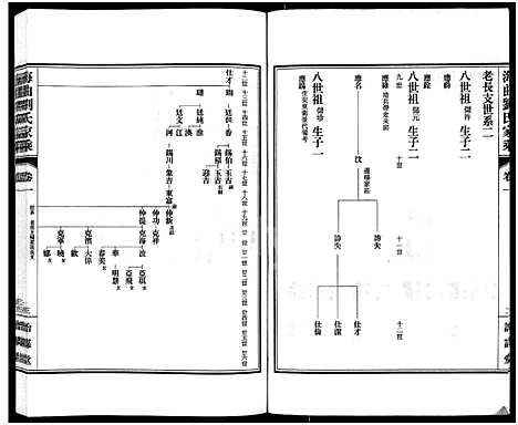 [下载][海曲刘氏家乘_3卷]山东.海曲刘氏家乘_一.pdf