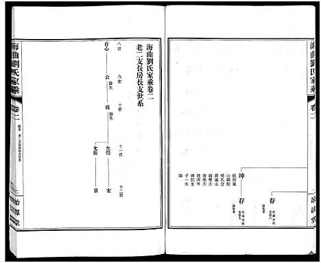 [下载][海曲刘氏家乘_3卷]山东.海曲刘氏家乘_二.pdf