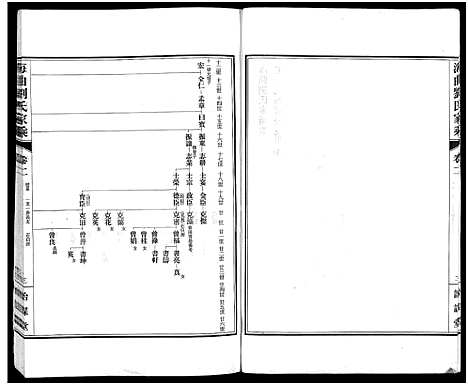 [下载][海曲刘氏家乘_3卷]山东.海曲刘氏家乘_二.pdf