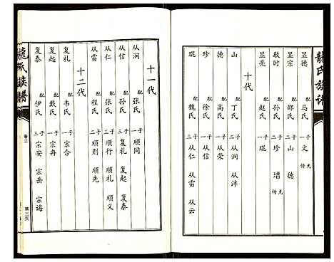 [下载][龙氏族谱]山东.龙氏家谱_三.pdf