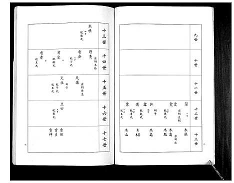 [下载][卢氏家谱常家庄支谱_不分卷]山东.卢氏家谱.pdf