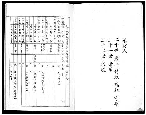 [下载][鲁氏族谱]山东.鲁氏家谱_三.pdf