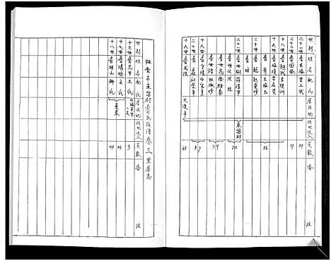 [下载][鲁氏族谱]山东.鲁氏家谱_三.pdf