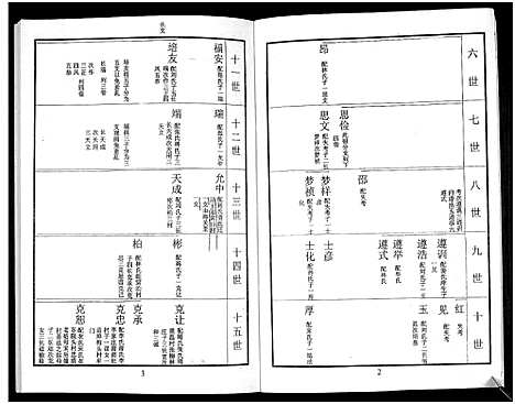 [下载][鲁氏族谱]山东.鲁氏家谱_三.pdf