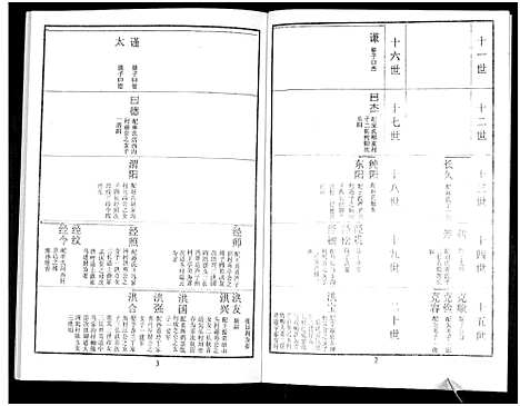 [下载][鲁氏族谱]山东.鲁氏家谱_四.pdf