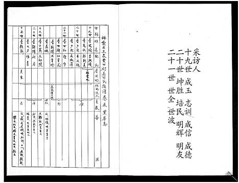 [下载][鲁氏族谱]山东.鲁氏家谱_五.pdf